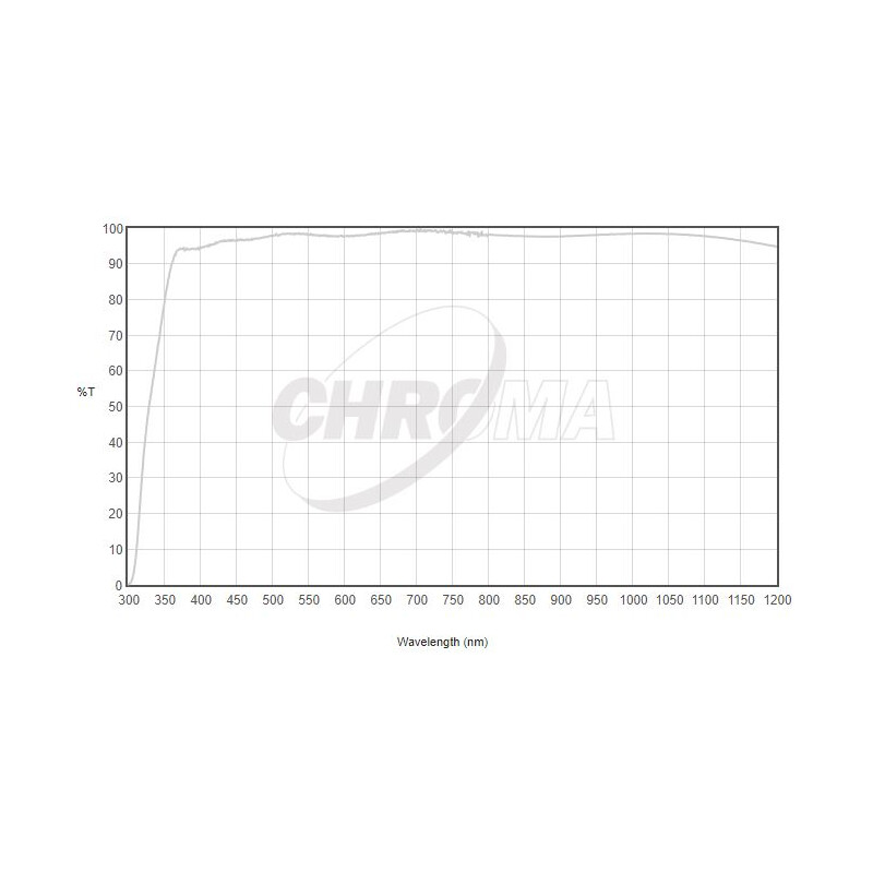 Chroma Filters Clear Filter 1.25"