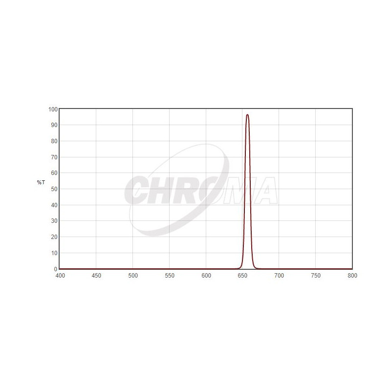 Chroma Filters H-Alpha 1,25", 8nm