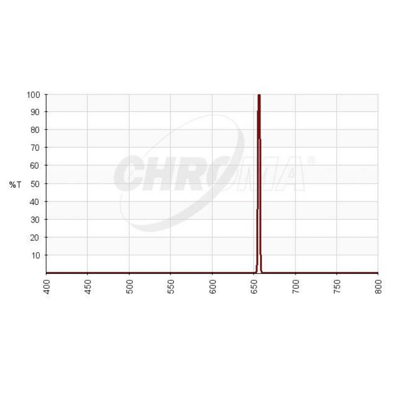 Chroma Filters H-alpha 3nm 2"