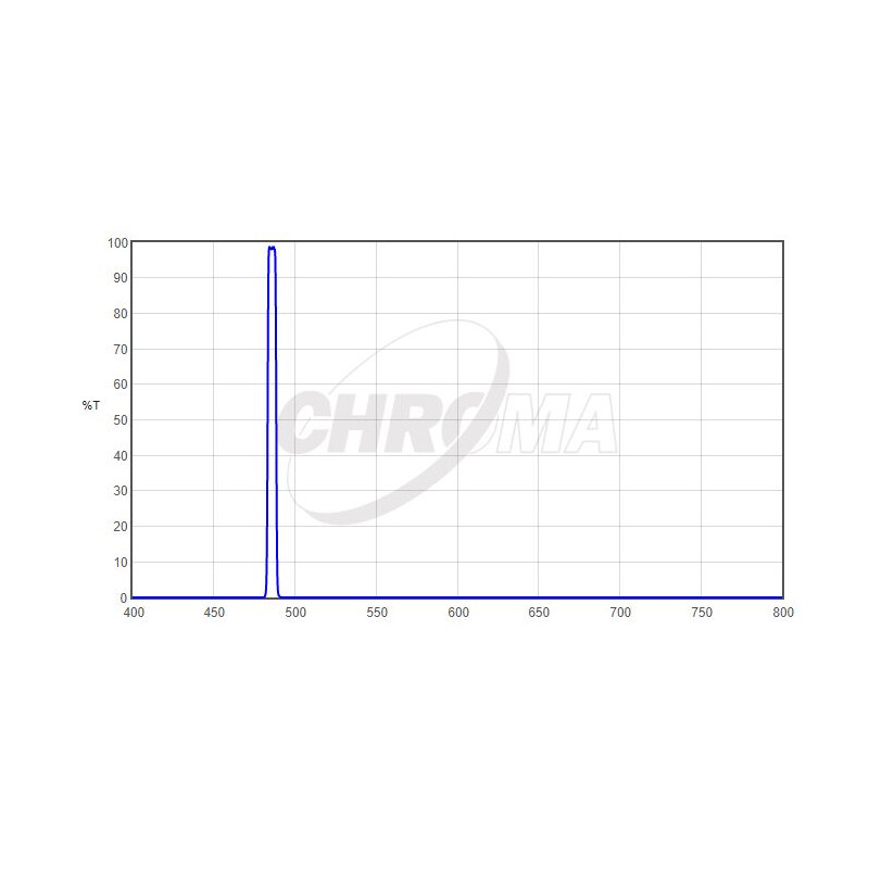 Chroma Filters H-Beta 2", 5nm