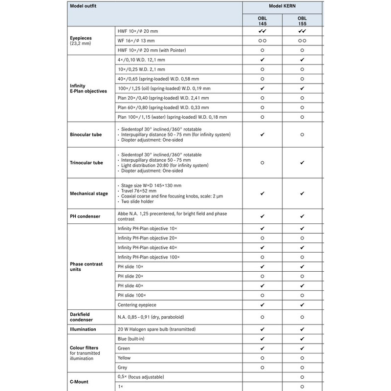 Kern Microscope Trino InfE-Plan 4/100-InfPlanPH 10/40, WF10x20, 20W Hal, OBL 155