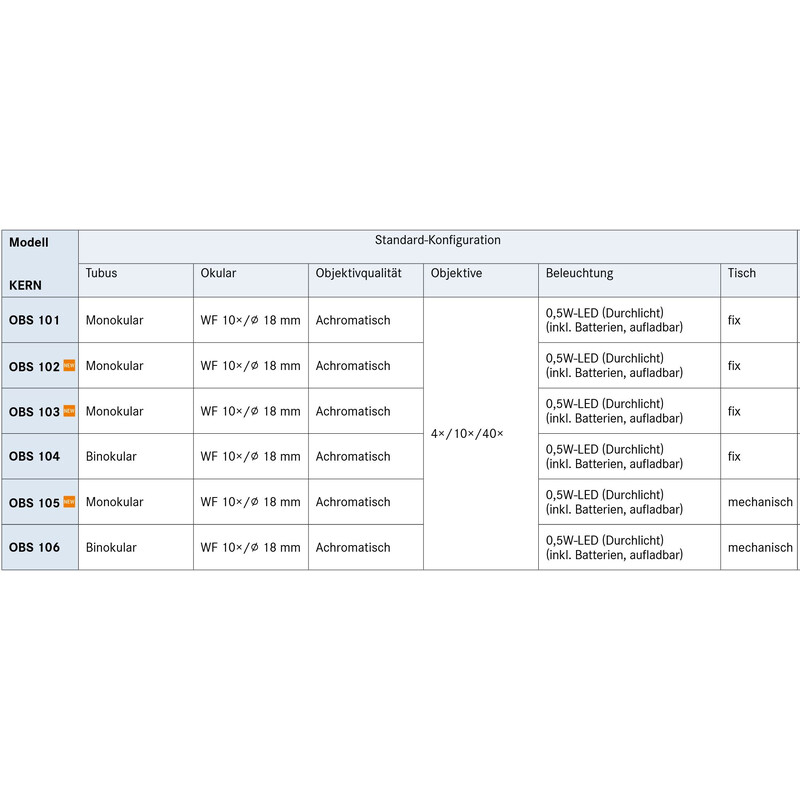 Kern Microscope Bino Achromat 4/10/40, WF10x18, 0,5W LED, recharge, OBS 106