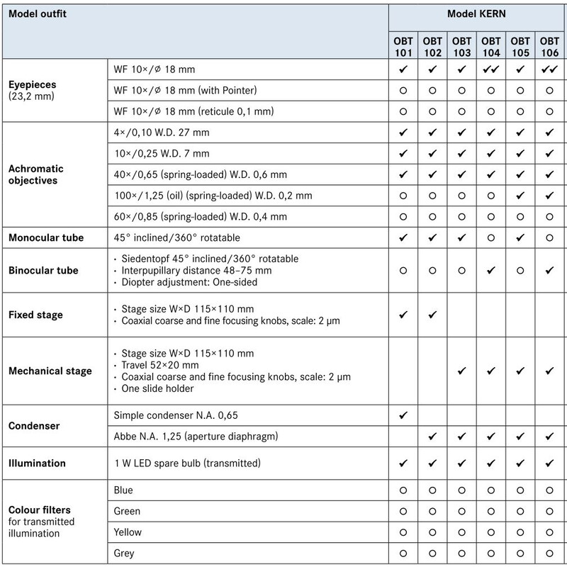 Kern Microscope Bino Achromat 4/10/40, WF10x18, 1W LED, OBT 104