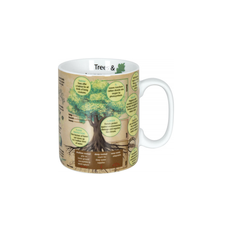 Könitz Cup Mugs of Knowledge Trees