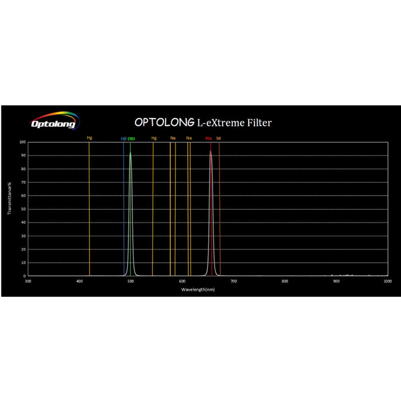 Optolong Filters L-eXtreme 1,25"