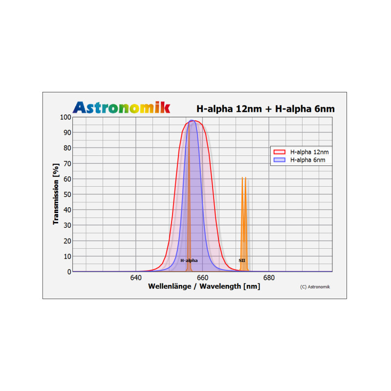 Astronomik Filters H-alpha 12nm CCD MaxFR Clip Canon EOS APS-C