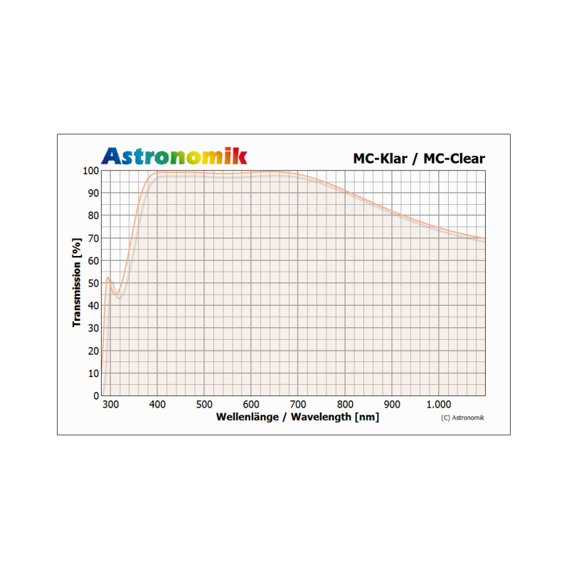 Astronomik Filters MC clear glass SC thread