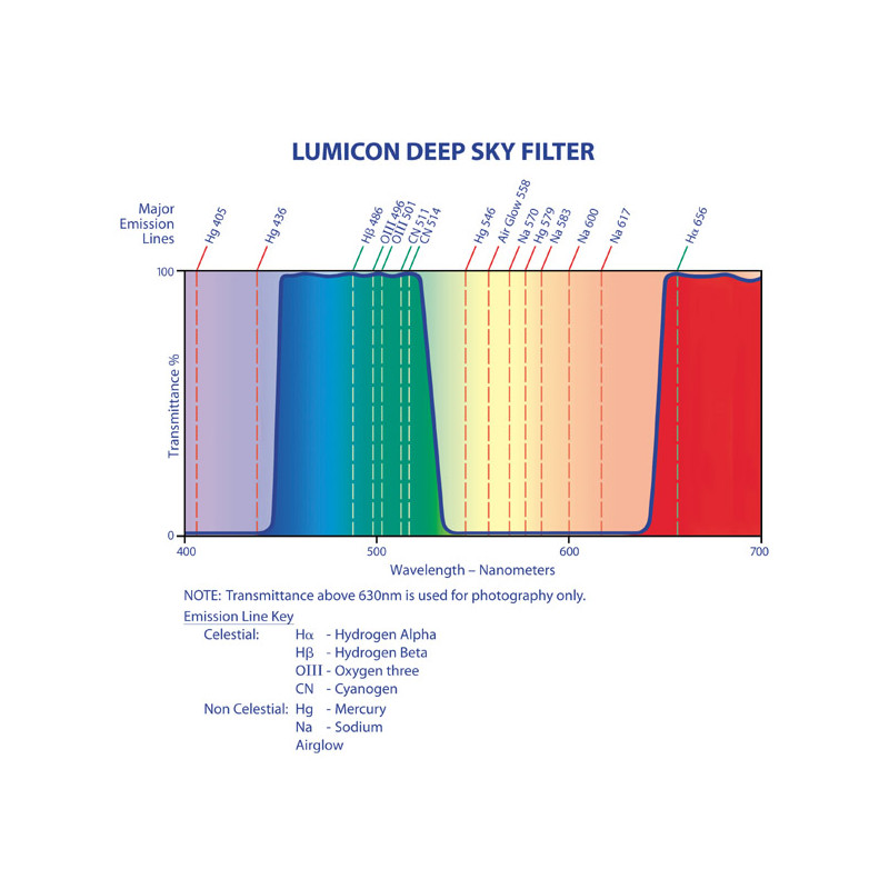 Lumicon filter sale