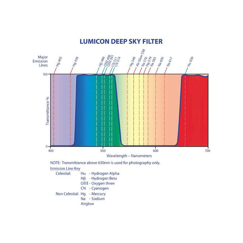 Lumicon Filters Deep Sky filter with SC thread