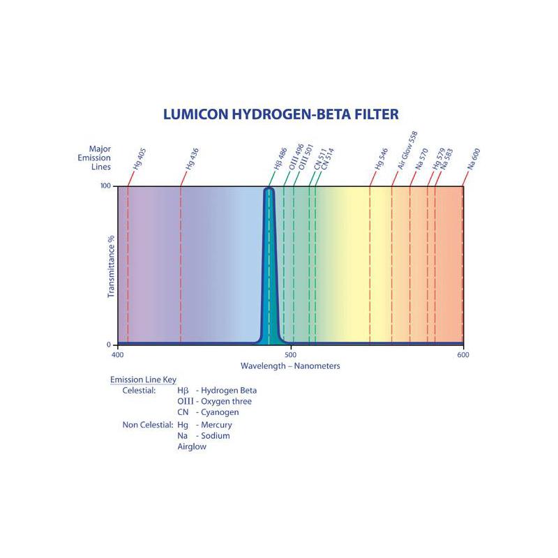 Lumicon Filters H-Beta 2''