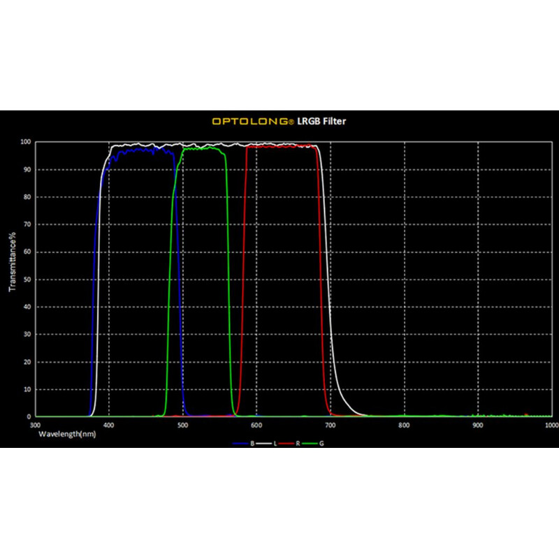 Optolong Filters LRGB Filter-Set 2"