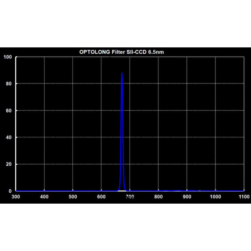 Optolong Filters SII 6.5nm 2"