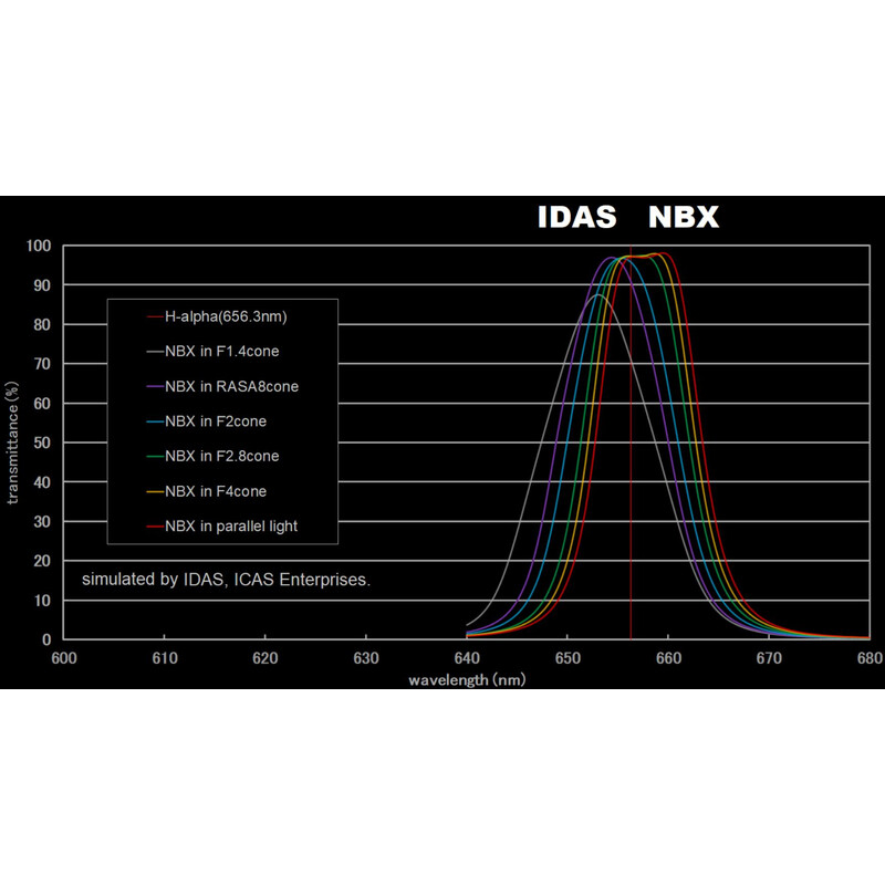 IDAS Filters Nebula Booster NBX 52mm