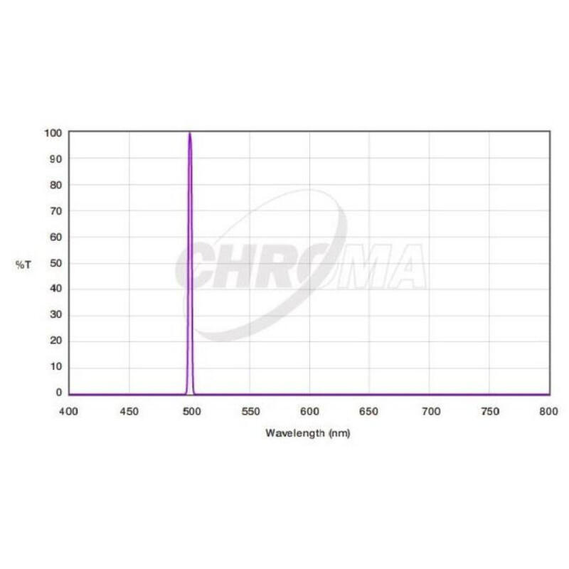 Chroma Filters OIII 3nm 36mm