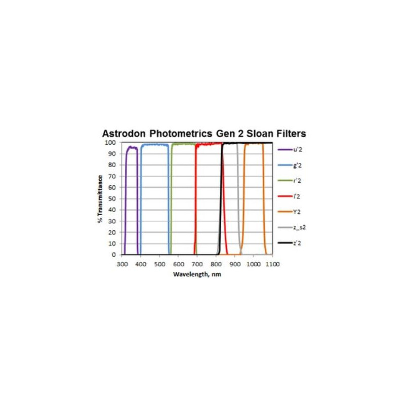 Astrodon Filters Sloan photometry filter R 49.7mm (unmounted)