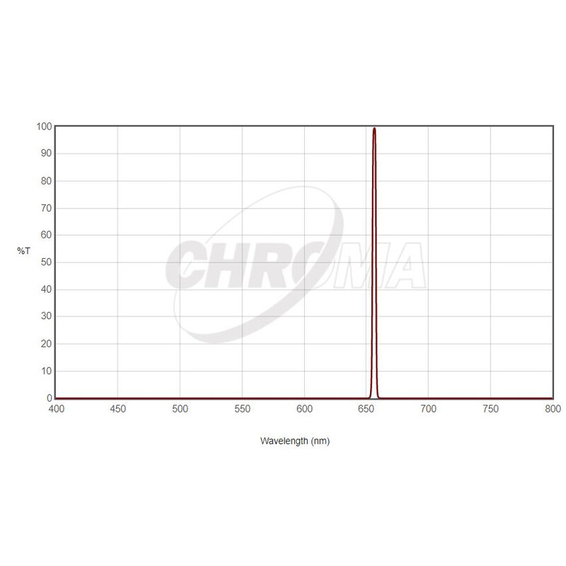 Chroma Filters Filter H-Alpha 36mm unmounted, 3nm