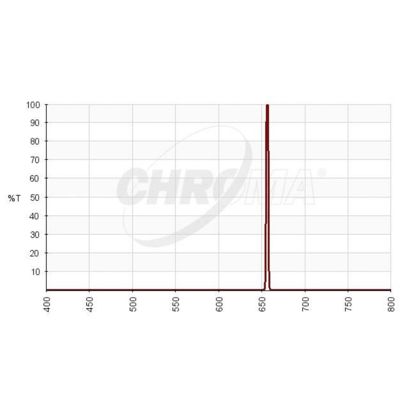 Chroma Filters H-alpha 3nm 36mm