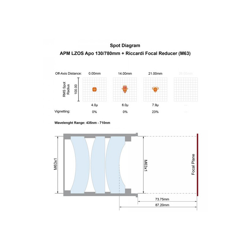 APM Apochromatic refractor AP 130/780 LZOS 3.7-ZTA  Riccardi Reducer M63 OTA