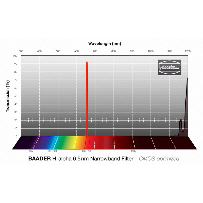 Baader Filters H-alpha CMOS Narrowband 1.25"