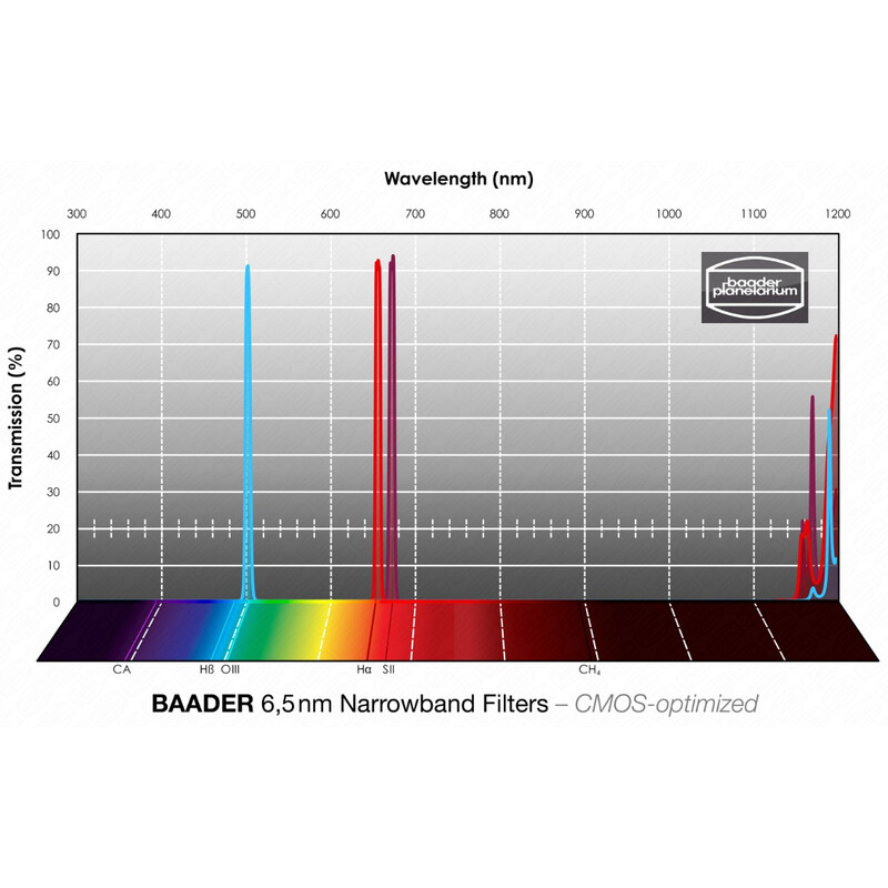Baader Filters H-alpha/OIII/SII CMOS Narrowband 1.25"