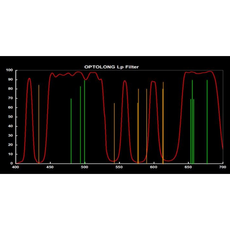 Optolong Filters L-Pro Clip Canon EOS R