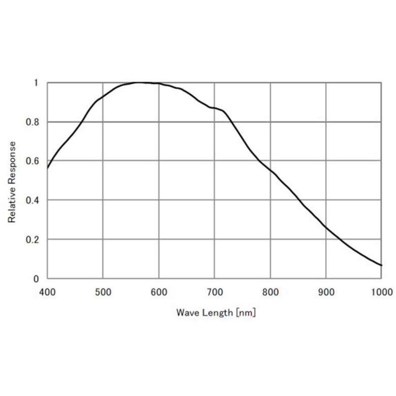 Starlight Xpress Camera Lodestar Pro Color