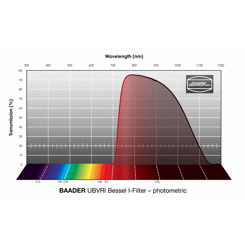 Baader Filters UBVRI Bessel I 2"