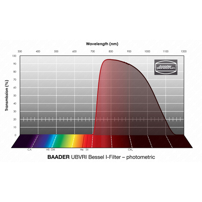 Baader Filters UBVRI Bessel I 50.4mm