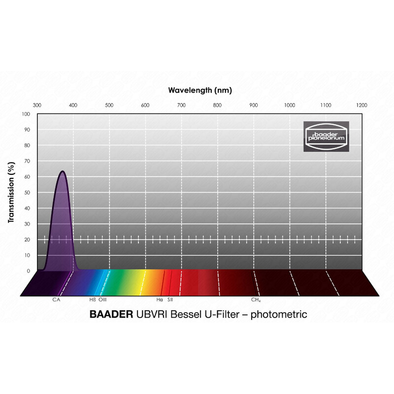 Baader Filters UBVRI Bessel U 65x65mm