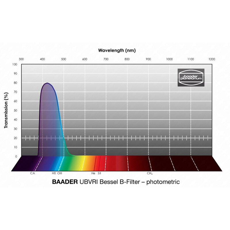 Baader Filters UBVRI Bessel B 65x65mm