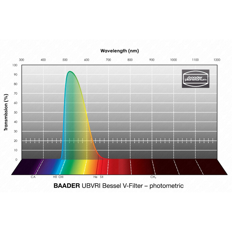 Baader Filters UBVRI Bessel V 100x100mm