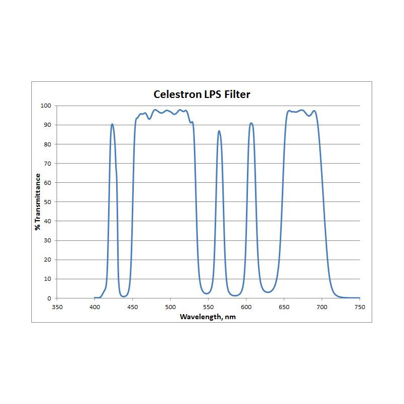 Celestron Filters LPS RASA 800