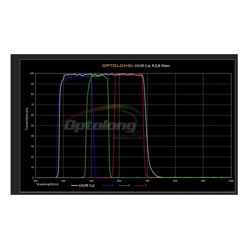 Optolong Filters Planetary Filter Set 1.25"