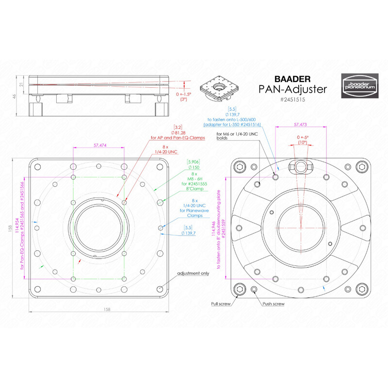 Baader P
