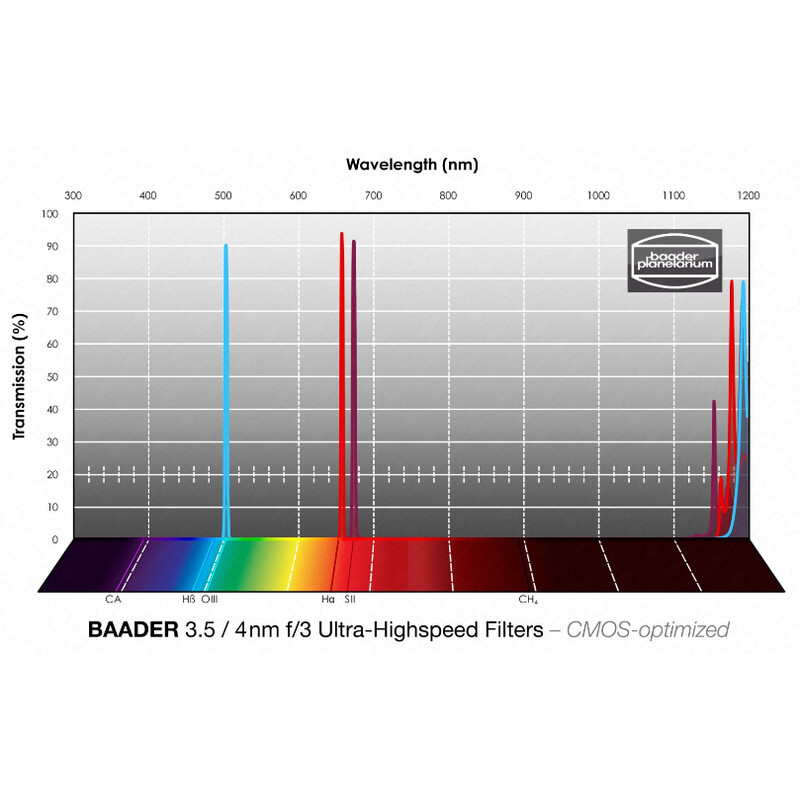 Baader Filters H-alpha/OIII/SII CMOS f/3 Ultra-Highspeed 50x50mm