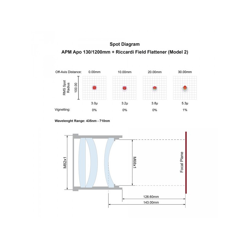 APM Apochromatic refractor AP 130/1200 LZOS 3.7 ZTA