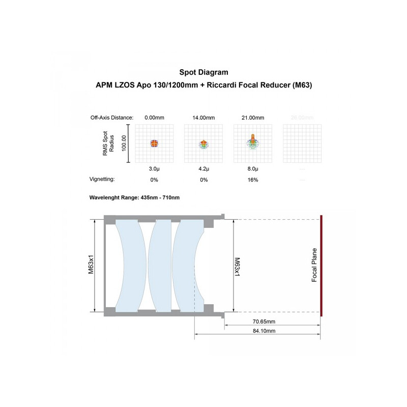 APM Apochromatic refractor AP 130/1200 LZOS 3.7 ZTA