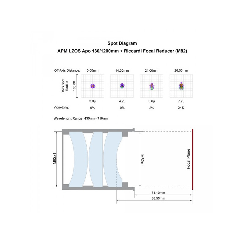 APM Apochromatic refractor AP 130/1200 LZOS 3.7 ZTA