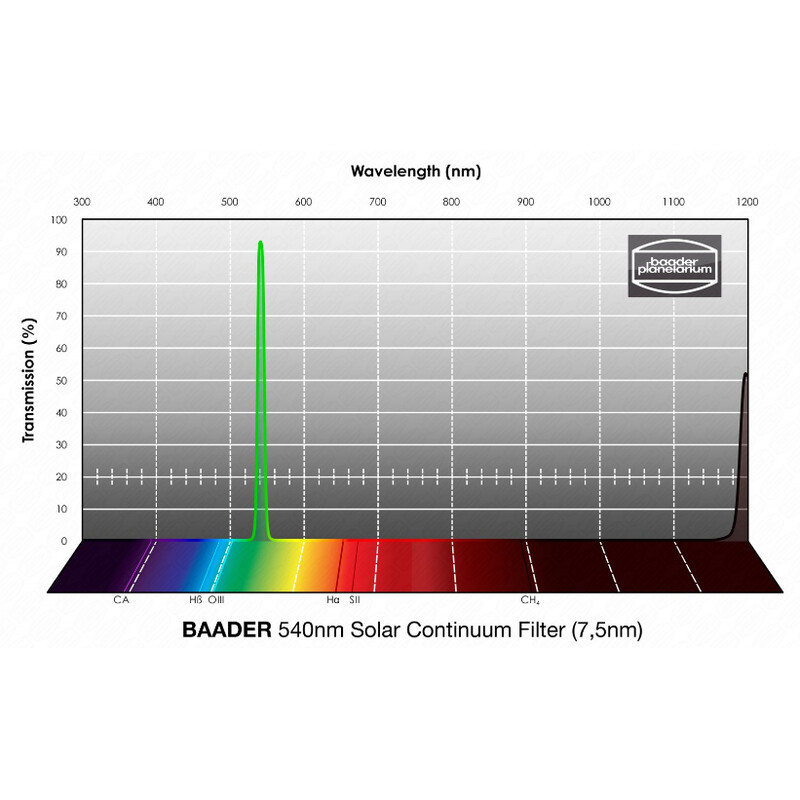 Baader Blocking Filters Solar Continuum 1.25"