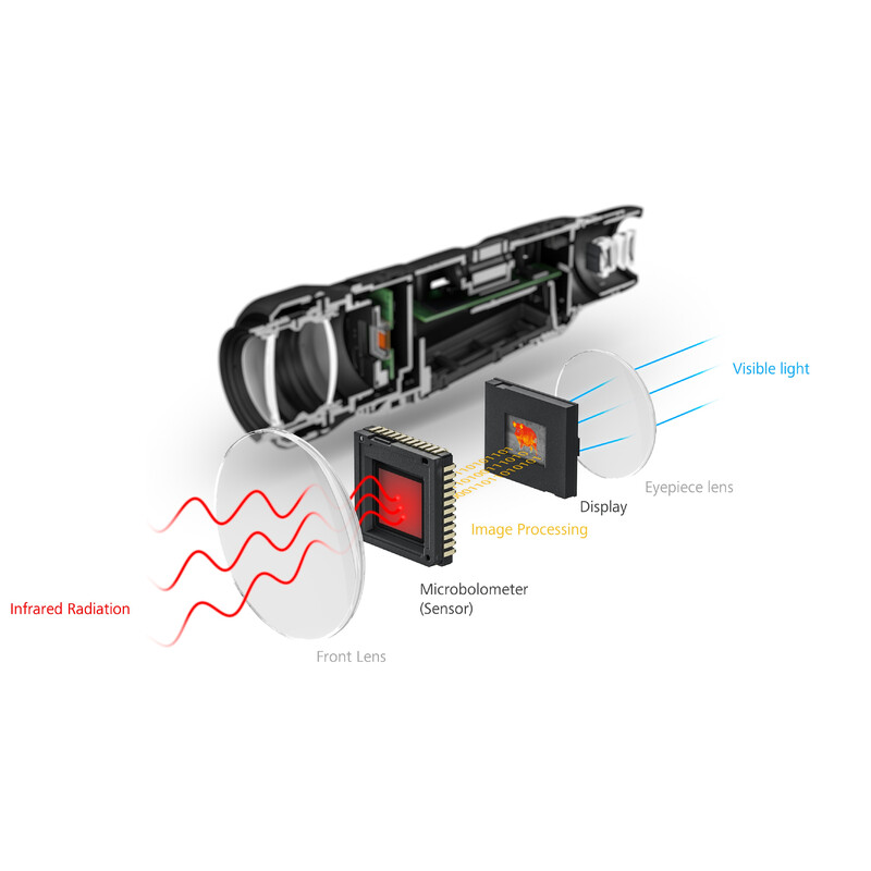 ZEISS Thermal imaging camera DTI 6/20