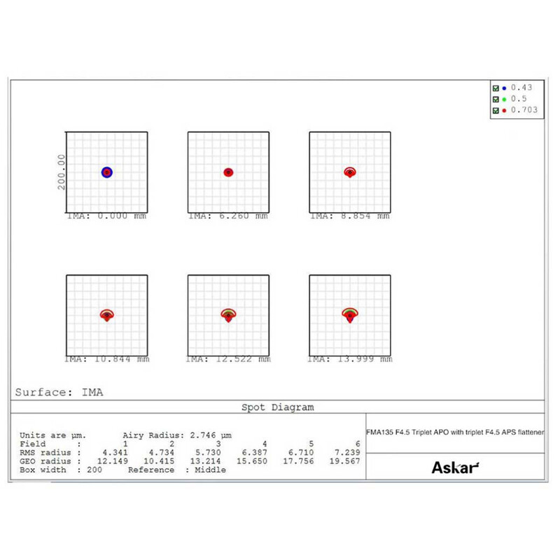 Askar Apochromatic refractor AP 30/135 FMA135 OTA