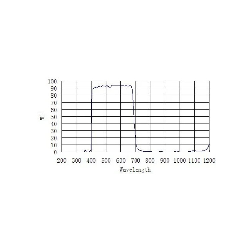 ZWO Blocking Filters D60 UV IR-CUT
