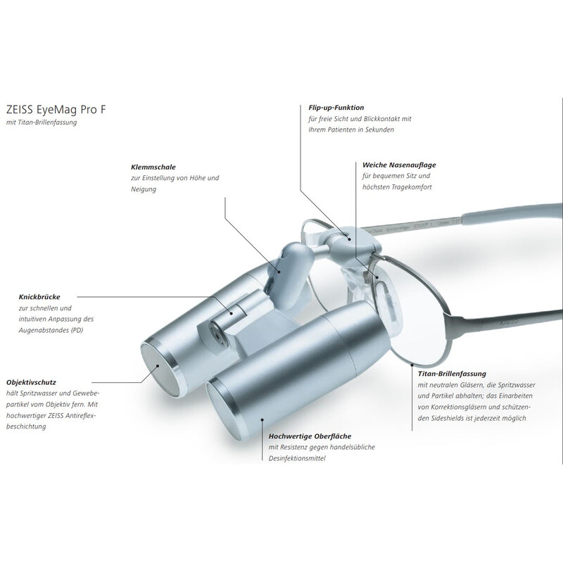 ZEISS Magnifying glass Telescope magnifier, optical system K 4.5x/350 incl. lens protection for EyeMag Pro head lens