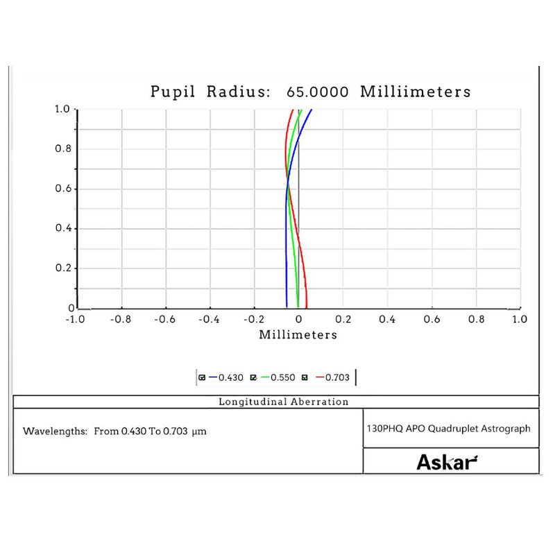 Askar Apochromatic refractor AP 130/1000 130PHQ OTA