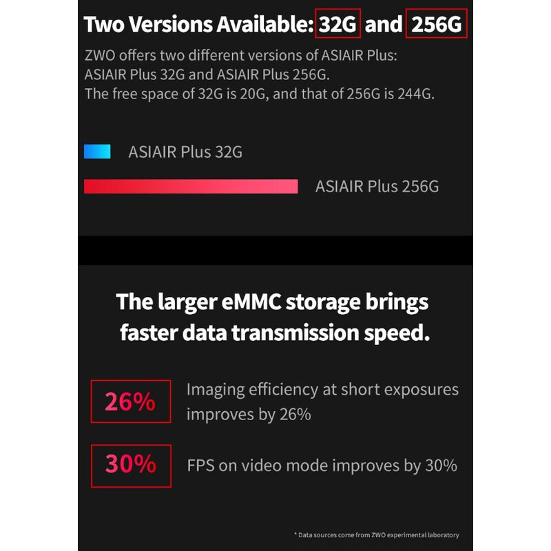 ZWO ASIAIR PLUS (32GB) Astrophotography-Computer