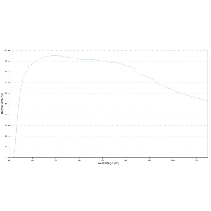 ZEISS Objectives: EC Plan-Neofluar, 5x/0.16 wd= 8.5mm
