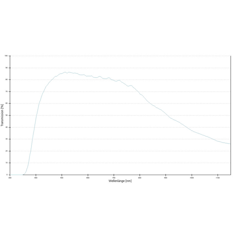 ZEISS Objektiv Plan-Apochromat, DIC  incl. 100 cover glasses, 63x/1,4 Oil wd=0,19mm