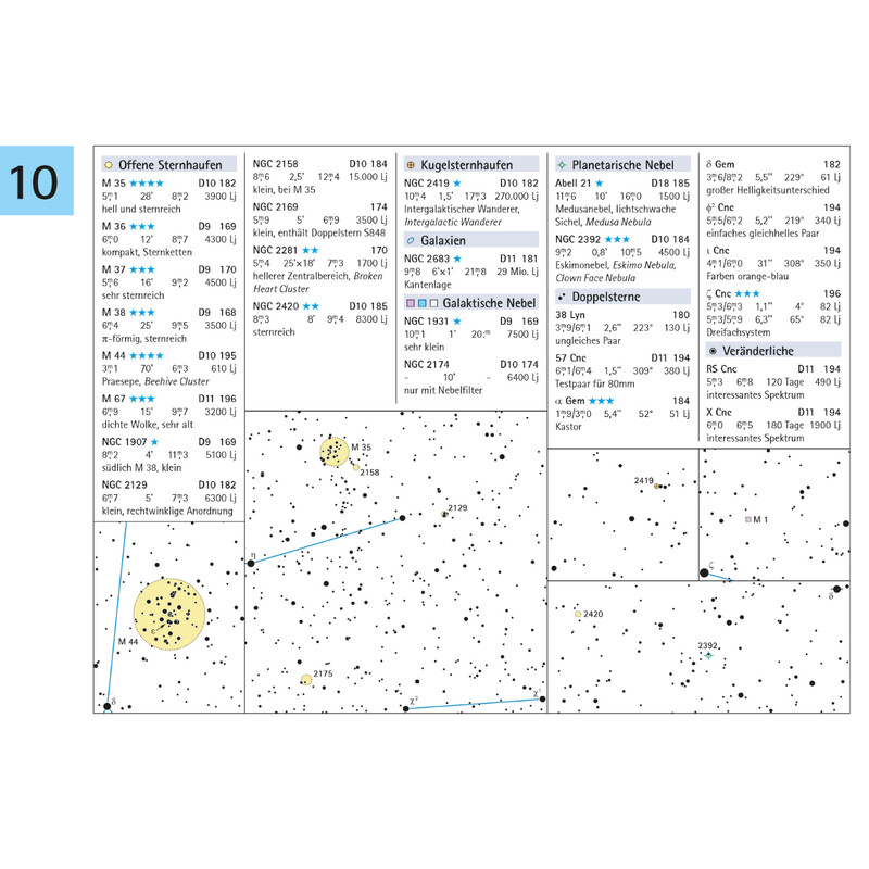 Oculum Verlag Deep Sky travel Atlas