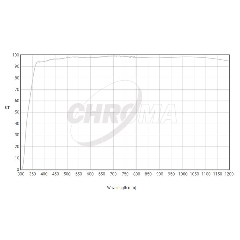 Chroma Clear Filters 36mm unmounted, 3nm