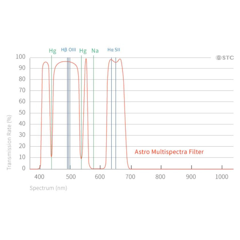 STC Filters Multispectra Clip-Filter Nikon APS-C